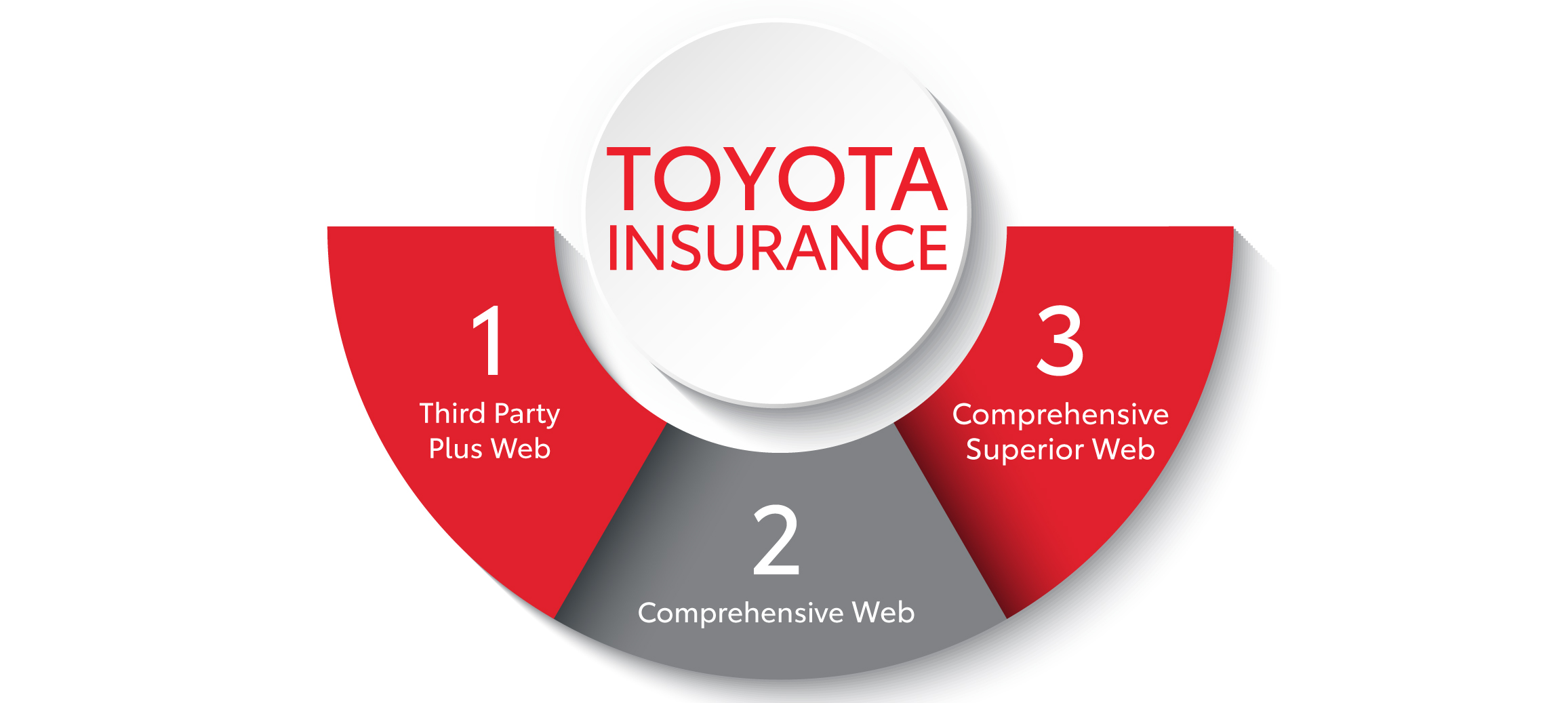 Ασφάλεια Toyota